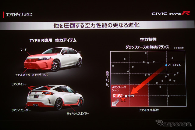ホンダ シビックタイプR 新型