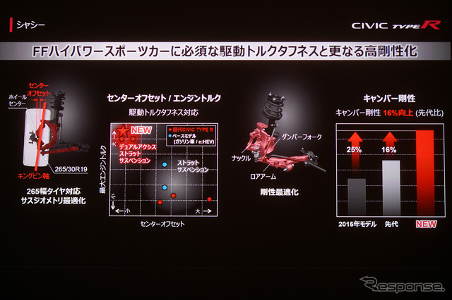 ホンダ シビックタイプR 新型