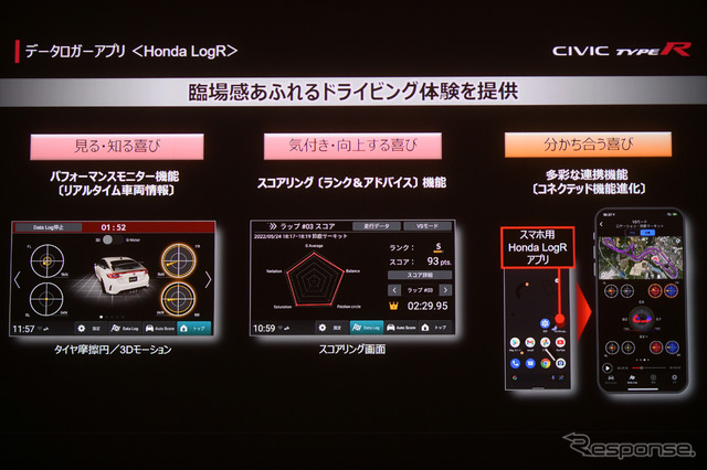 データロガーアプリ、「Honda LogR」