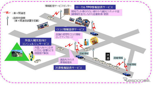 沖電気、観光ドライバー向けISLANDシステムの開発に着手