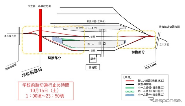 青梅駅工事の概要。