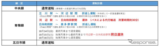 線路切換工事当日の運行計画。