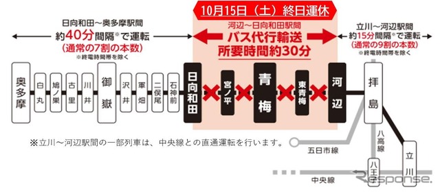 工事当日の運行計画。