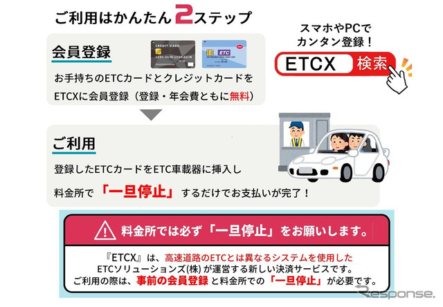 「ETCX」の利用概要。