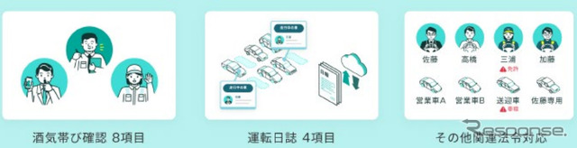 紙やエクセルで管理していた情報をデジタル化