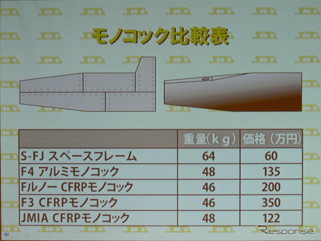 日本自動車レース工業会、新型シャシー「F20」を披露