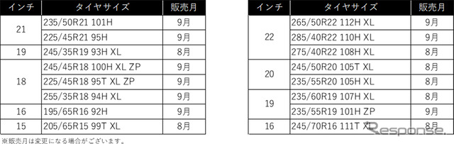 追加サイズ一覧