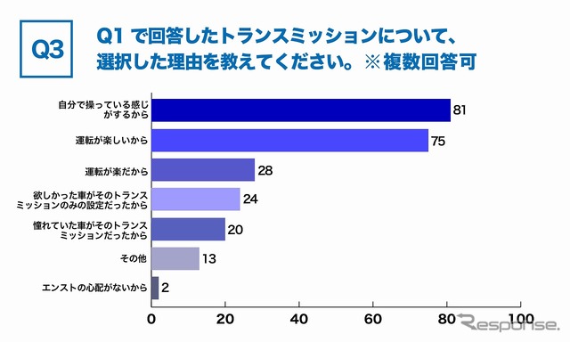 MTまたはATを選択した理由