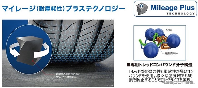 マイレージ（耐摩耗）プラステクノロジー