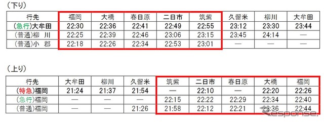 8月27日の天神大牟田線終電繰上げ計画。大宰府線では西鉄二日市駅基準で22時39分発、大宰府駅基準で22時38分発が最終となるが、大宰府発では、西鉄福岡（天神）方面への接続は22時5分発が、大牟田方面への接続は22時38分発が最終となる。