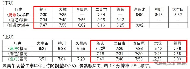 8月28日の天神大牟田線初電繰上げ計画。大宰府線では西鉄二日市発7時47分、大宰府発7時46分が初発となる。