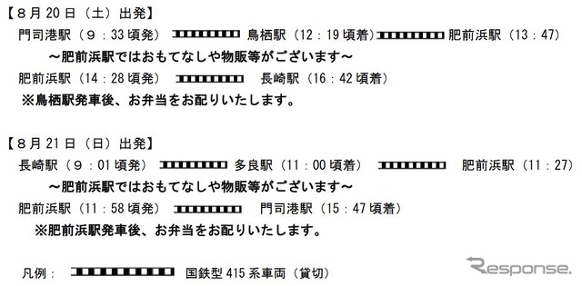 ツアーの行程。