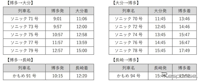 運休する列車。