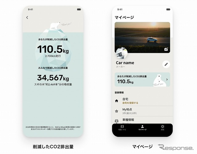 CO2排出量削減への貢献度の可視化