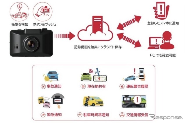 ドコモドライバーズサポートのサービス概要