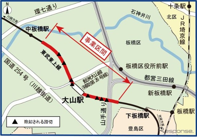 中板橋～下板橋間の高架化事業区間。
