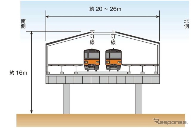 大山駅は2面2線の高架駅となる。