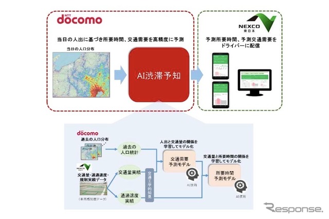 「AI 渋滞予知」の仕組み