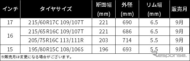 ミシュラン アジリス クロスクライメート サイズ一覧