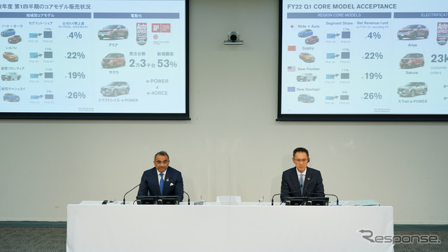 日産自動車、2022年度第1四半期決算を発表