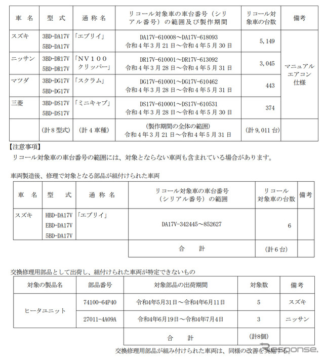 対象車種