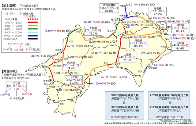 2021年度におけるJR四国の線区別輸送密度（2019年度比）。