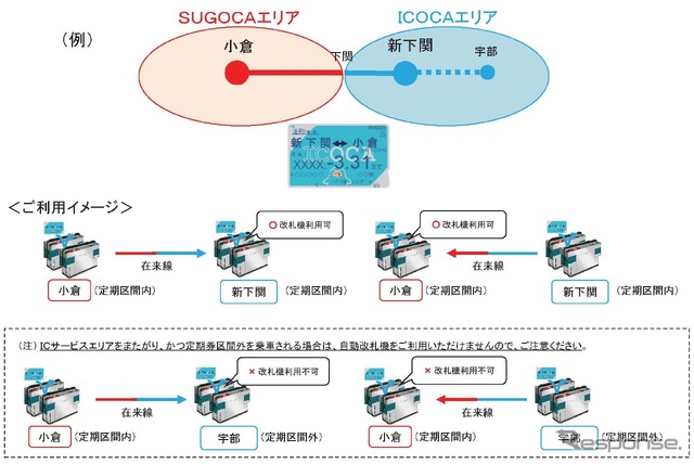 新しいJR西日本～JR九州間のIC定期券利用イメージ。エリア外への乗越しには対応しない。