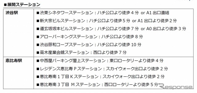 展開 ステーション
