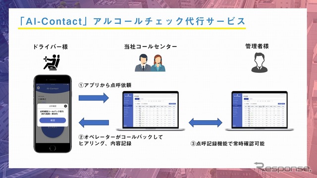 アルコールチェック代行サービスの流れ