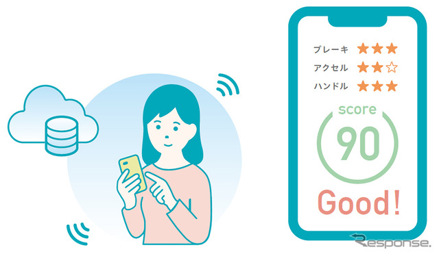 運転レポート