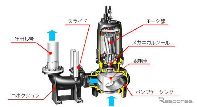 新明和工業の水中ポンプが「日本機械工業連合会会長賞」を受賞