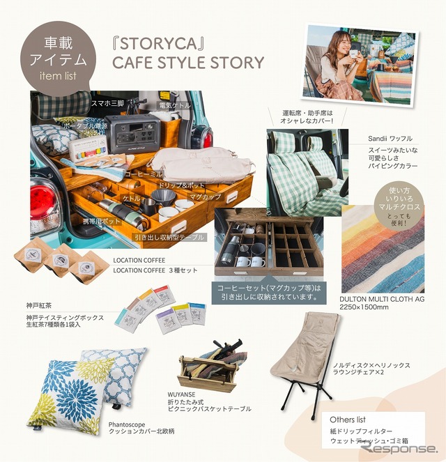 カフェスタイルストーリー搭載グッズ