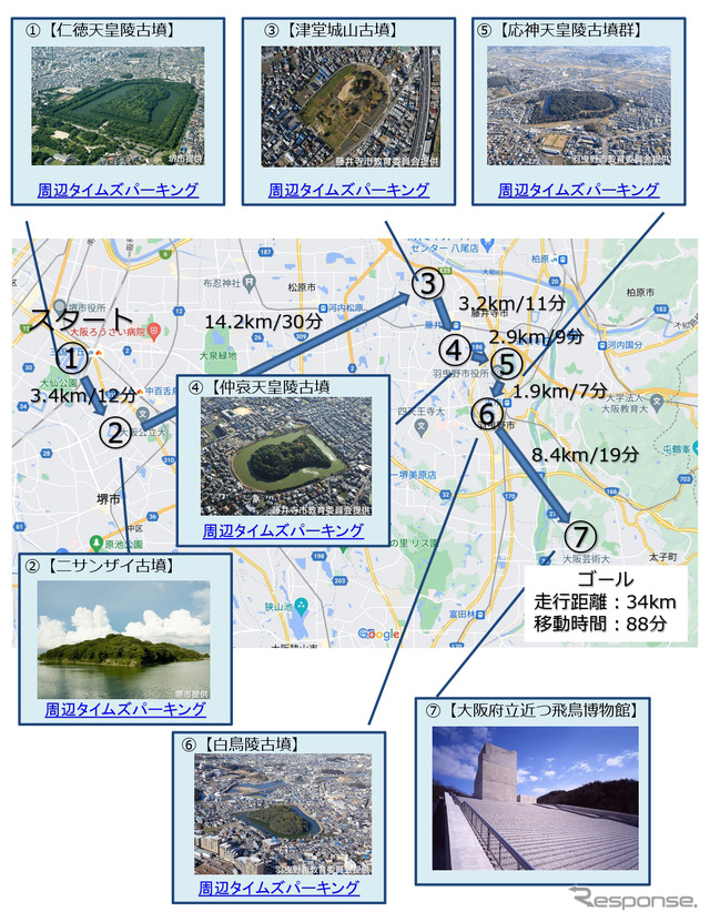 「百⾆⿃・古市古墳群」を巡る、ルートイメージ