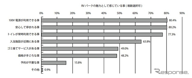 RVパークの魅力
