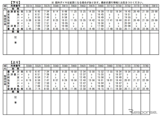 磐越西線会津若松～喜多方間の臨時ダイヤ。