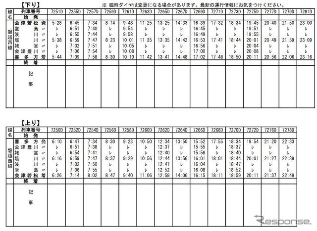 磐越西線会津若松～喜多方間の臨時ダイヤ。