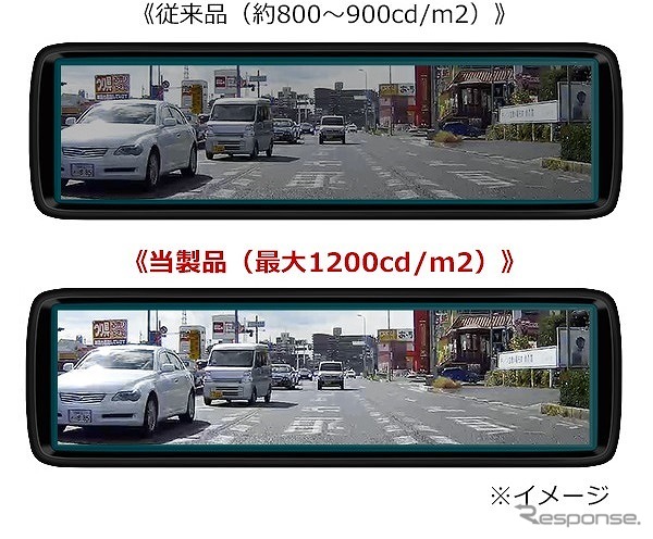 最大輝度1200cd/m2のIPS液晶モニター採用