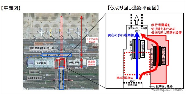 整備の概要。