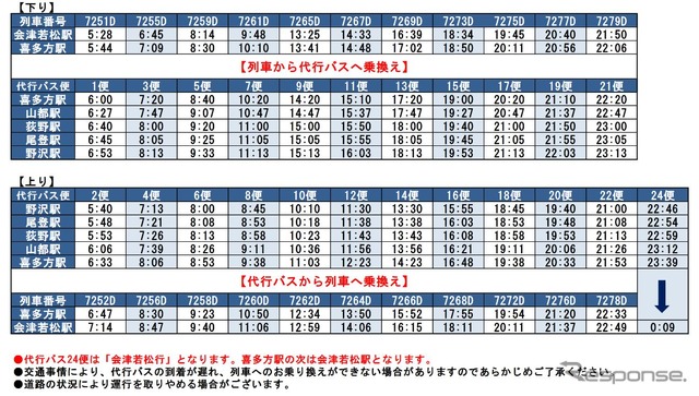 8月10日から始まる磐越西線喜多方～野沢間の代行バス時刻。