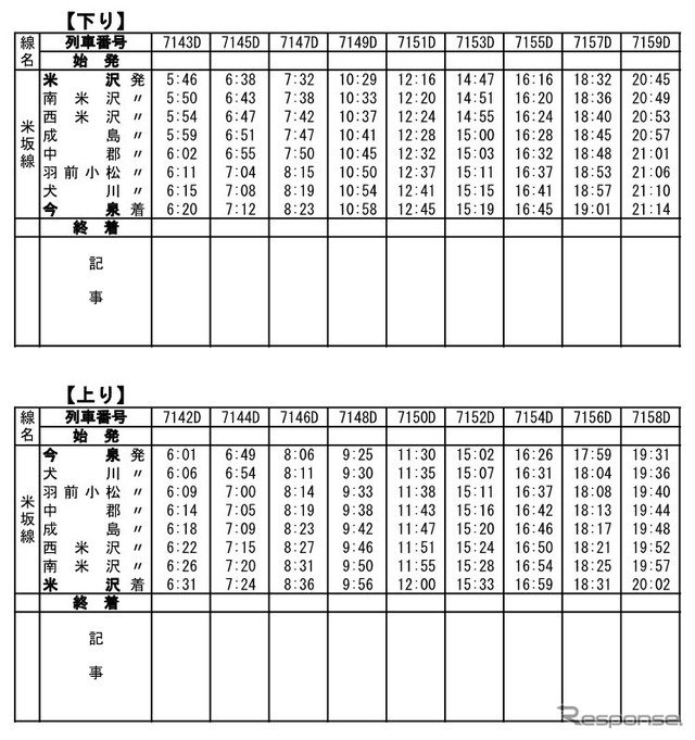 8月9日から再開した米坂線米沢～今泉間の臨時ダイヤ。