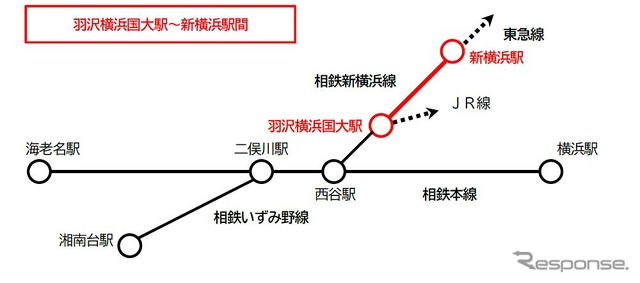 相鉄新横浜線の運賃転嫁の対象となる区間。