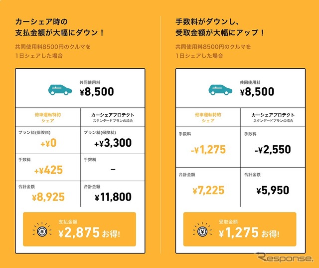 他車運転特約カーシェア