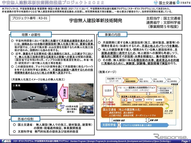 宇宙無人建設革新技術開発