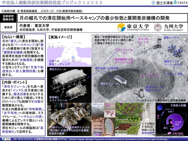 月の縦孔での滞在開始用ベースキャンプの最少形態と展開着床機構の開発