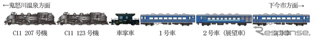 今回の重連運転の編成。ディーゼル機関車の補機は付かない。