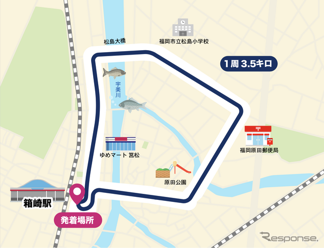 実装実験での運行ルート