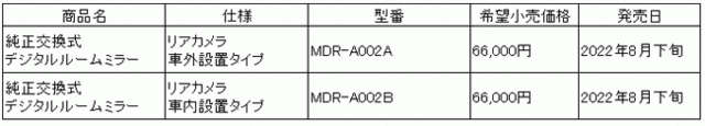 60fpsの滑らかすぎる映像! 純正ミラー交換タイプデジタルルームミラー・ドライブレコーダー「MDR-A002」が新登場