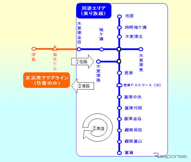 ドラ割「南房総2days」を販売開始