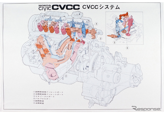 CVCCシステム（ホンダ シビック 初代）
