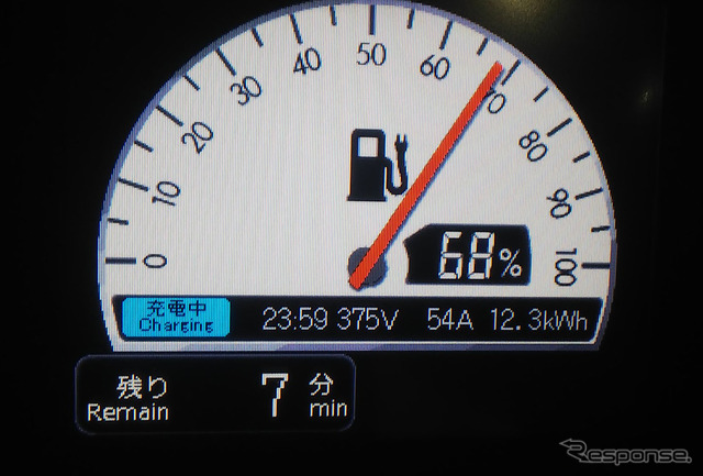 公称90kWの200A高速充電器で充電中。54Aという数値を見た時はさすがに落胆を隠せなかった。